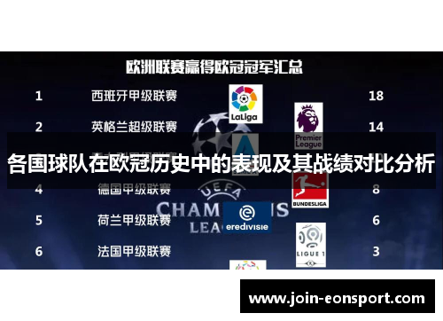 各国球队在欧冠历史中的表现及其战绩对比分析