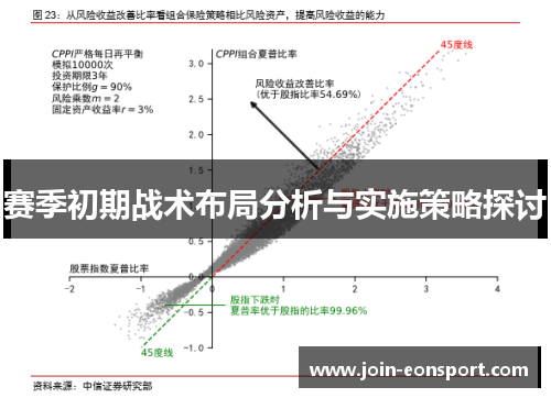 赛季初期战术布局分析与实施策略探讨