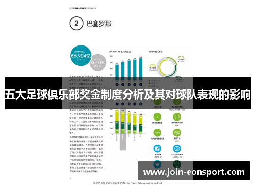 五大足球俱乐部奖金制度分析及其对球队表现的影响