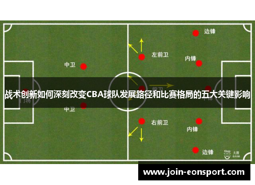 战术创新如何深刻改变CBA球队发展路径和比赛格局的五大关键影响