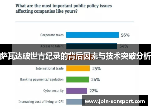 萨瓦达破世青纪录的背后因素与技术突破分析