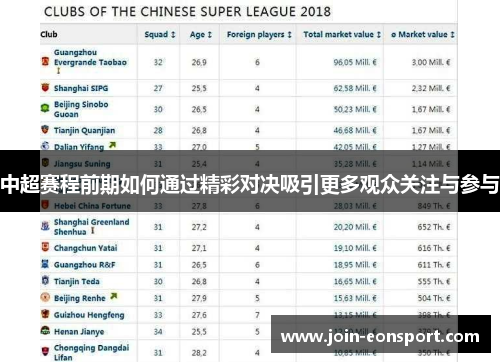 中超赛程前期如何通过精彩对决吸引更多观众关注与参与