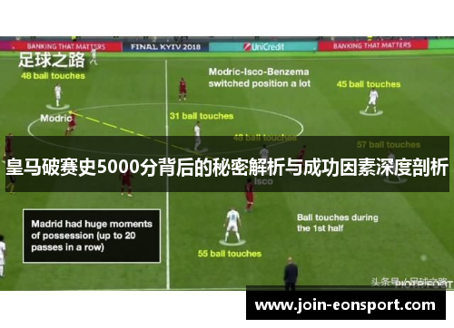 皇马破赛史5000分背后的秘密解析与成功因素深度剖析